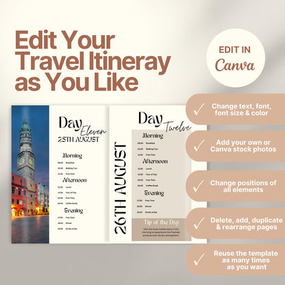 A promotional graphic for a customizable travel itinerary template. On the right, a checklist highlights editable features: change text, font, and colors; add personal or stock photos; rearrange elements; duplicate pages; and reuse the template multiple times. A Canva logo indicates editing is done in Canva.