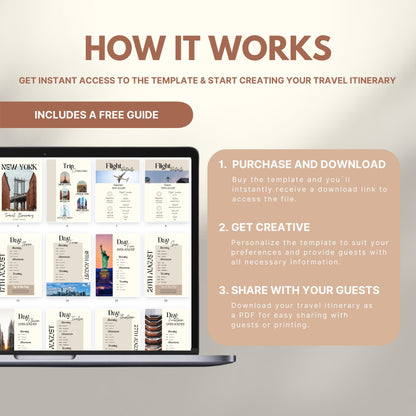 Graphic explaining how to use a travel itinerary template: Step 1 – Purchase and download; Step 2 – Get creative and personalize; Step 3 – Share as PDF. Includes a laptop displaying sample itinerary pages and a label noting a free guide is included.