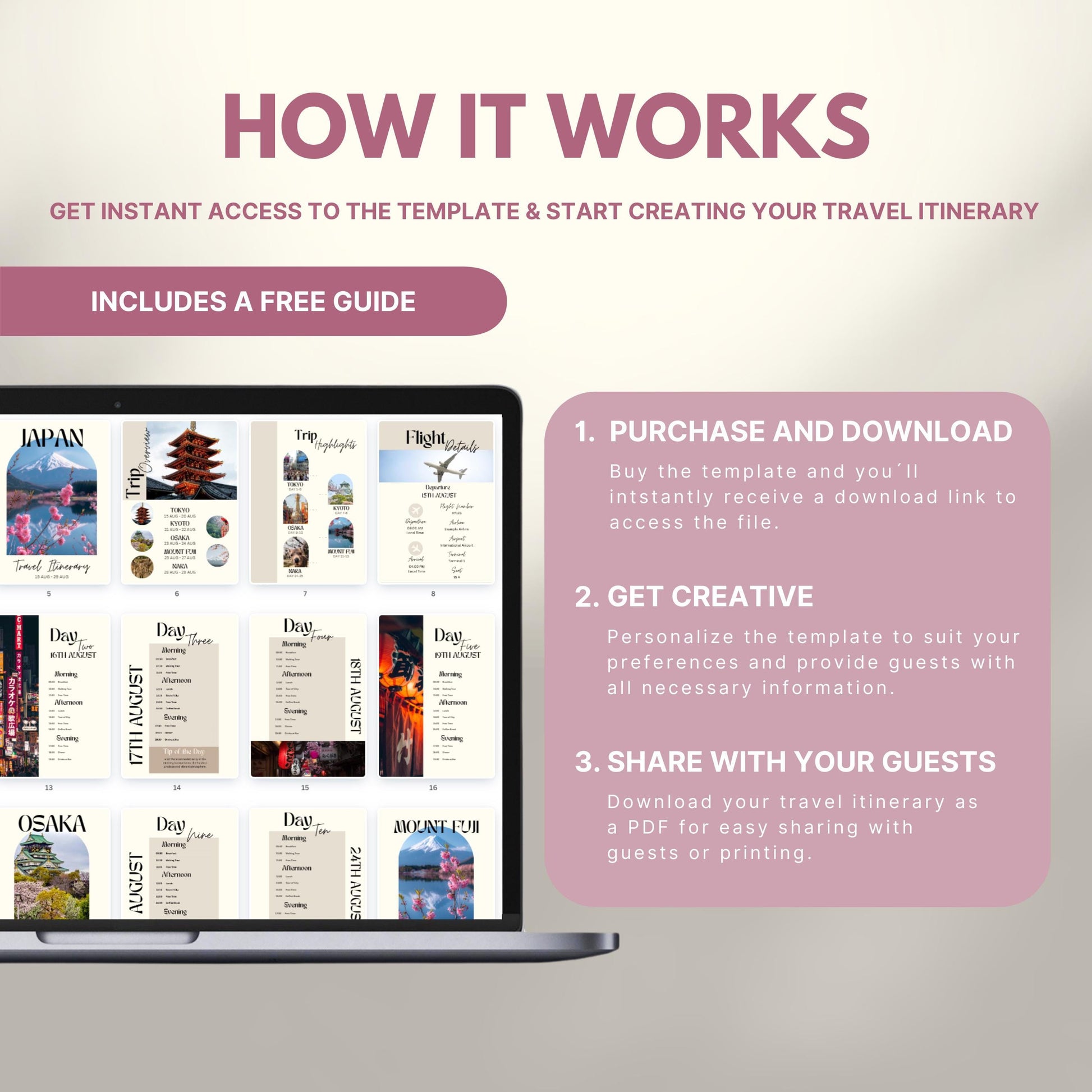 Graphic explaining how to use a travel itinerary template: Step 1 – Purchase and download; Step 2 – Get creative and personalize; Step 3 – Share as PDF. Includes a laptop displaying sample itinerary pages and a label noting a free guide is included.