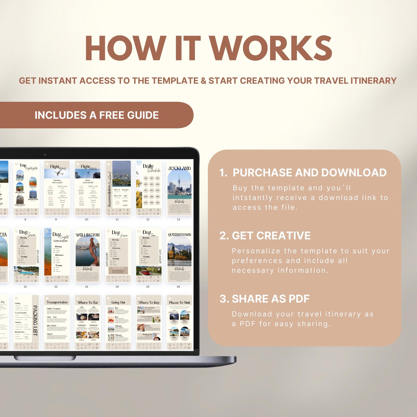 Graphic explaining how to use a travel itinerary template: Step 1 – Purchase and download; Step 2 – Get creative and personalize; Step 3 – Share as PDF. Includes a laptop displaying sample itinerary pages and a label noting a free guide is included.