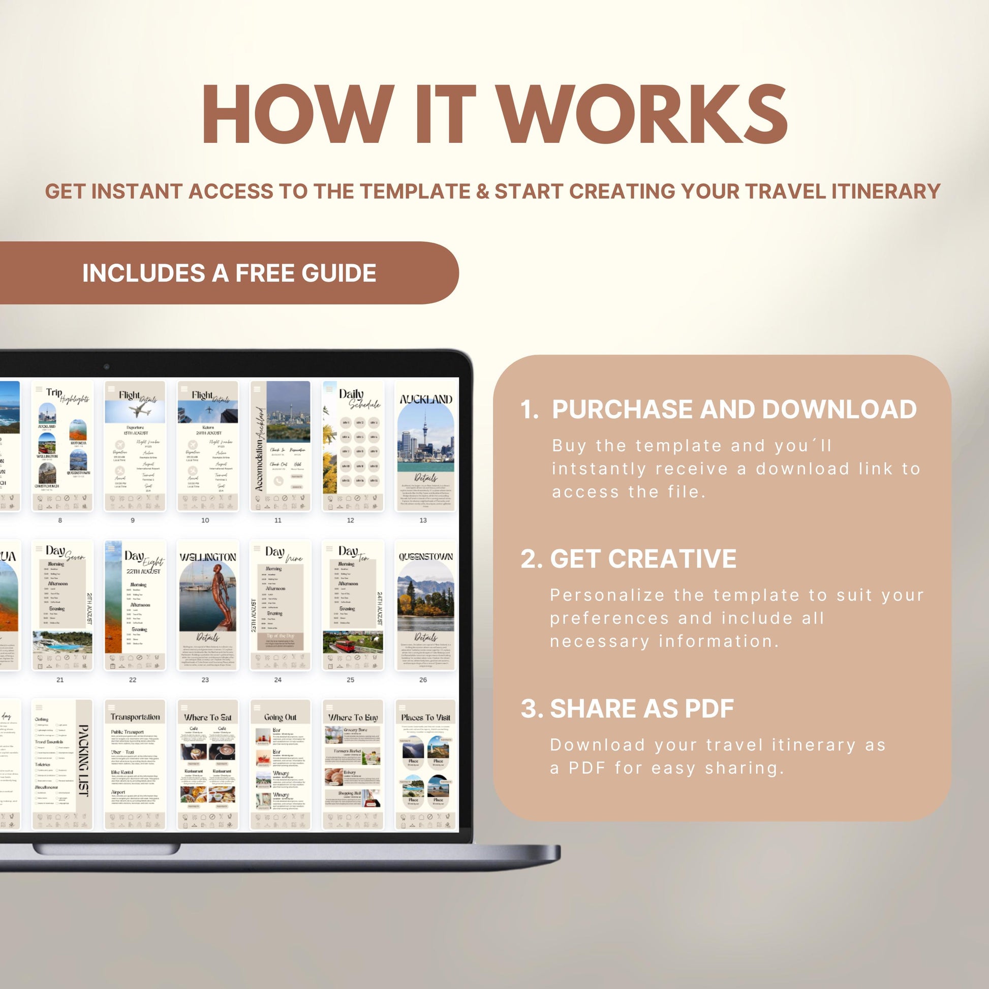 Graphic explaining how to use a travel itinerary template: Step 1 – Purchase and download; Step 2 – Get creative and personalize; Step 3 – Share as PDF. Includes a laptop displaying sample itinerary pages and a label noting a free guide is included.