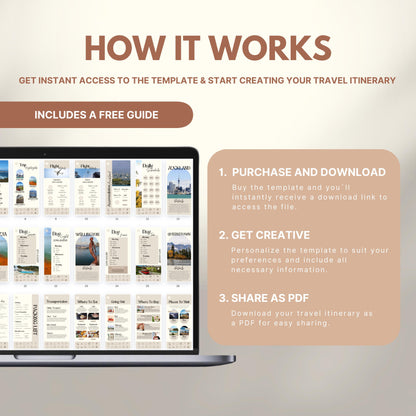 Graphic explaining how to use a travel itinerary template: Step 1 – Purchase and download; Step 2 – Get creative and personalize; Step 3 – Share as PDF. Includes a laptop displaying sample itinerary pages and a label noting a free guide is included.