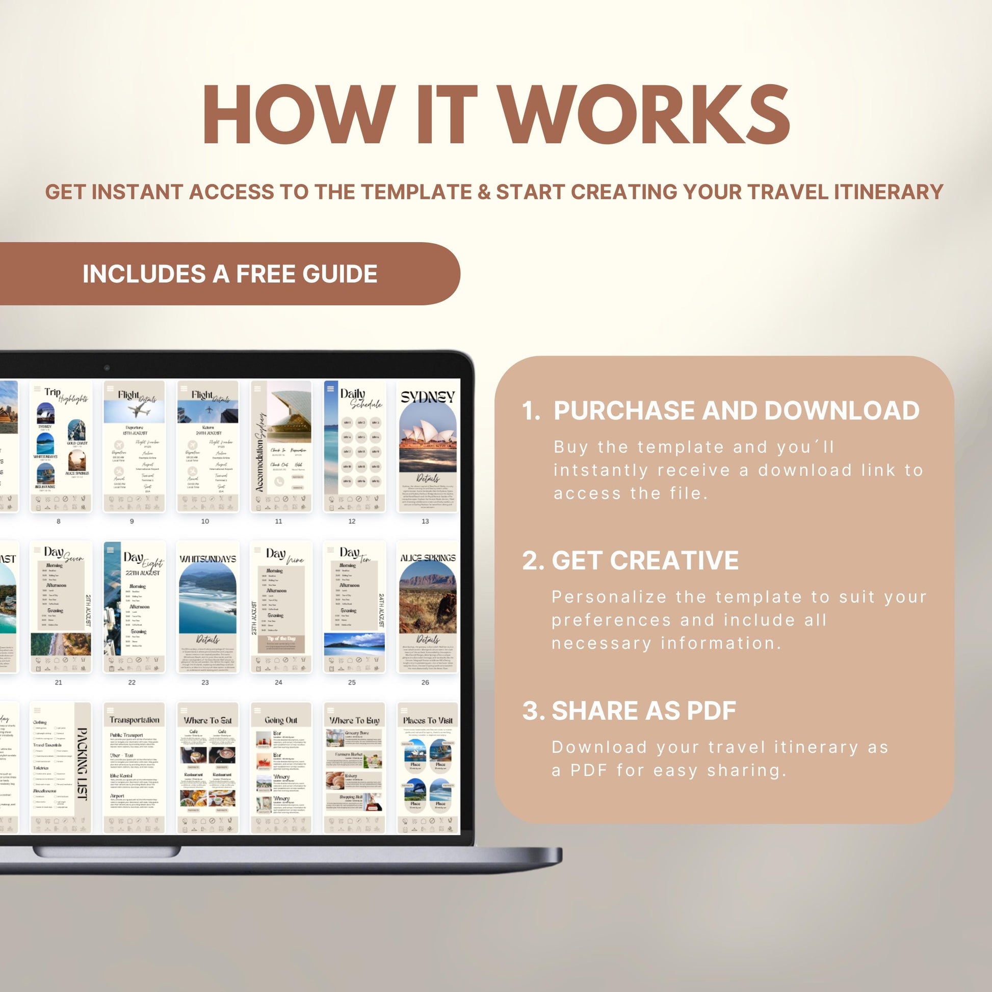Graphic explaining how to use a travel itinerary template: Step 1 – Purchase and download; Step 2 – Get creative and personalize; Step 3 – Share as PDF. Includes a laptop displaying sample itinerary pages and a label noting a free guide is included.