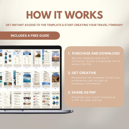 Graphic explaining how to use a travel itinerary template: Step 1 – Purchase and download; Step 2 – Get creative and personalize; Step 3 – Share as PDF. Includes a laptop displaying sample itinerary pages and a label noting a free guide is included.