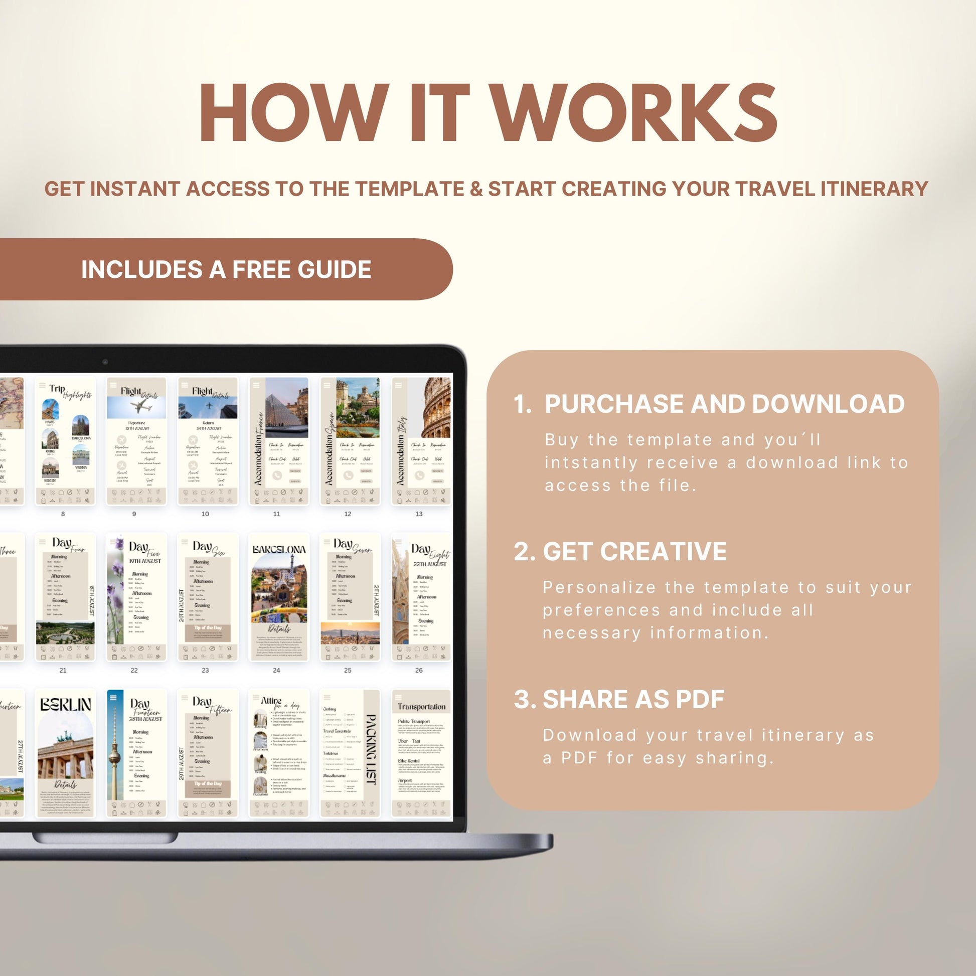 Graphic explaining how to use a travel itinerary template: Step 1 – Purchase and download; Step 2 – Get creative and personalize; Step 3 – Share as PDF. Includes a laptop displaying sample itinerary pages and a label noting a free guide is included.