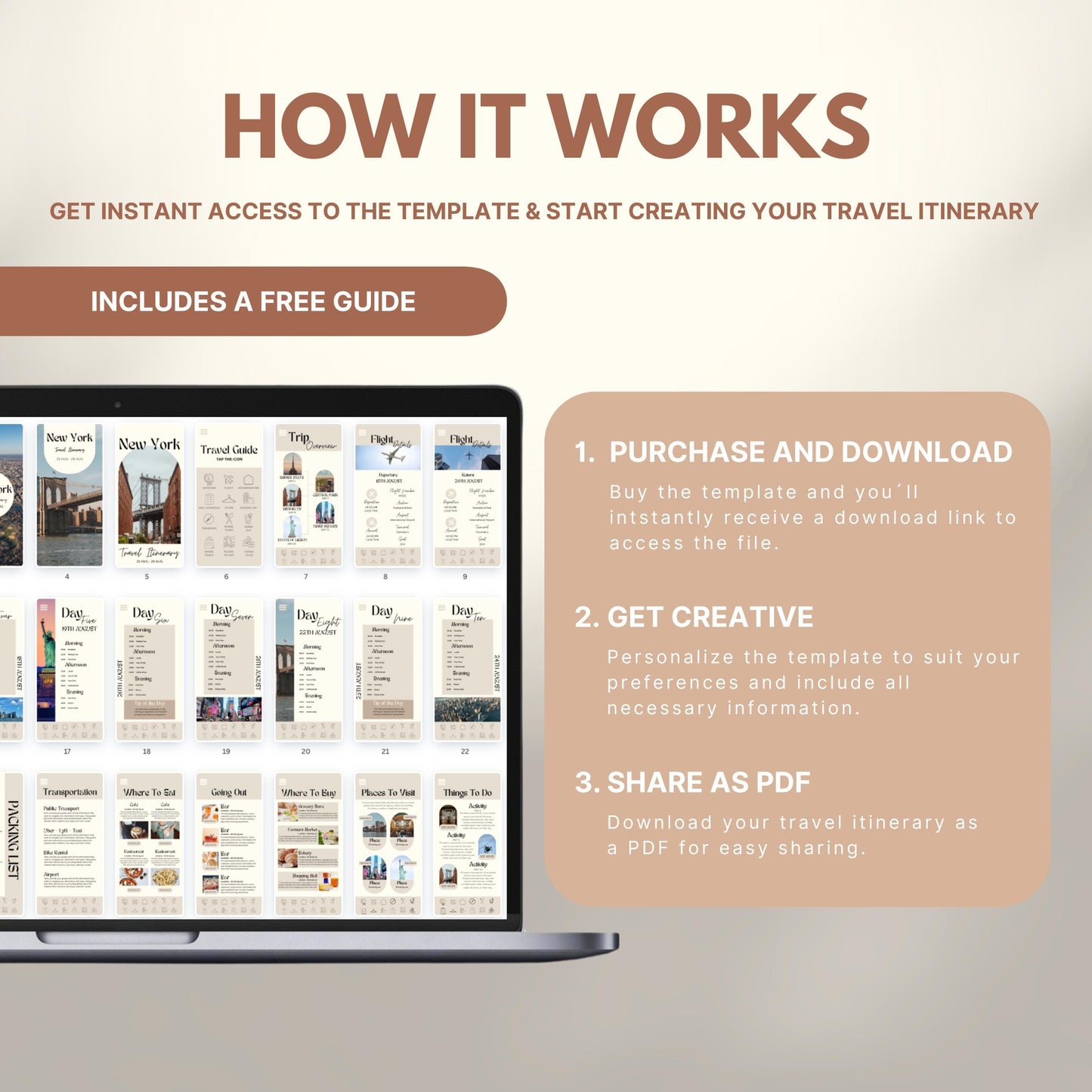 Graphic explaining how to use a travel itinerary template: Step 1 – Purchase and download; Step 2 – Get creative and personalize; Step 3 – Share as PDF. Includes a laptop displaying sample itinerary pages and a label noting a free guide is included.