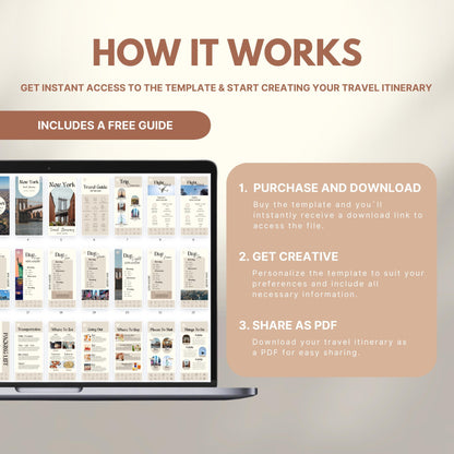 Graphic explaining how to use a travel itinerary template: Step 1 – Purchase and download; Step 2 – Get creative and personalize; Step 3 – Share as PDF. Includes a laptop displaying sample itinerary pages and a label noting a free guide is included.