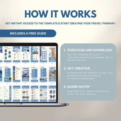 Graphic explaining how to use a travel itinerary template: Step 1 – Purchase and download; Step 2 – Get creative and personalize; Step 3 – Share as PDF. Includes a laptop displaying sample itinerary pages and a label noting a free guide is included.