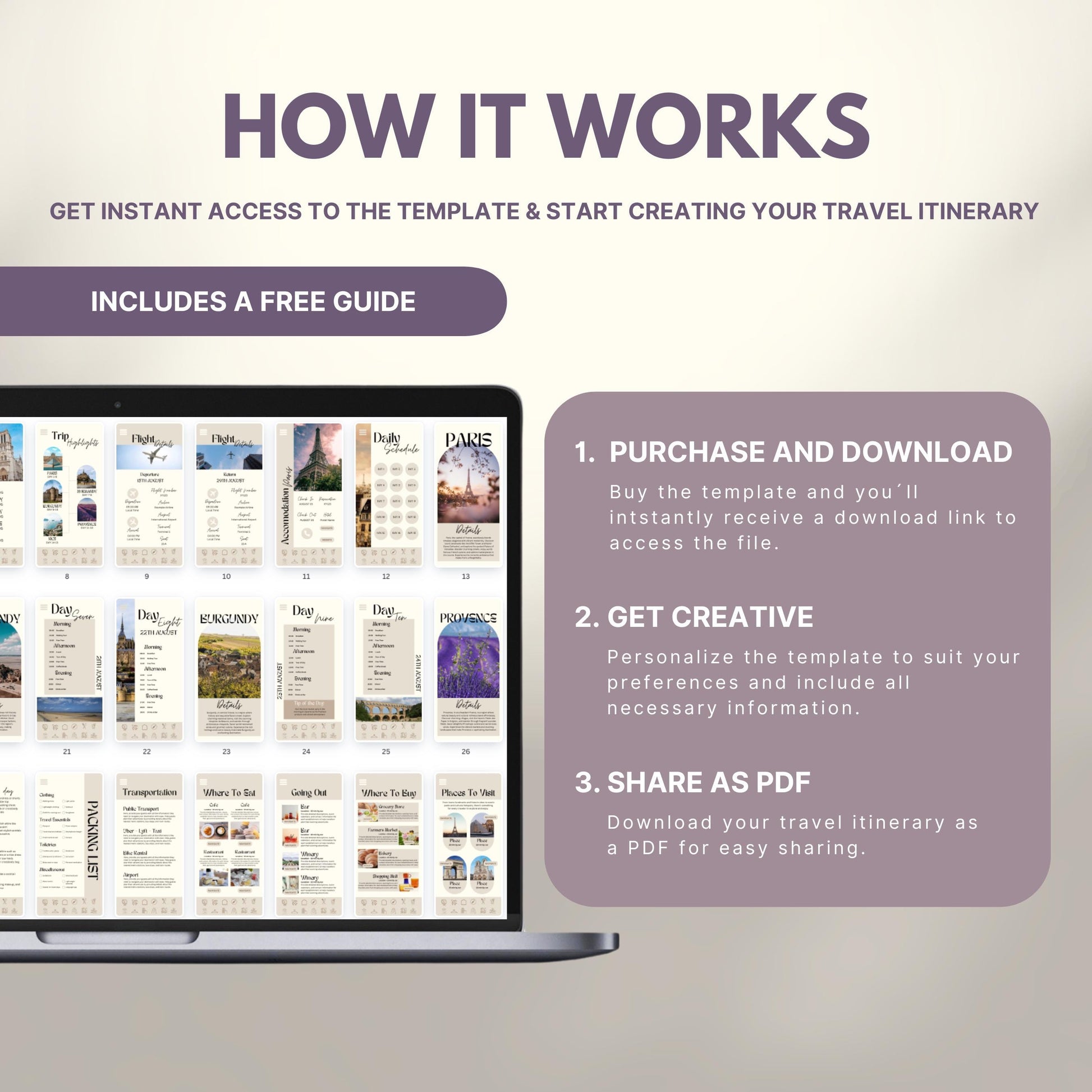 Graphic explaining how to use a travel itinerary template: Step 1 – Purchase and download; Step 2 – Get creative and personalize; Step 3 – Share as PDF. Includes a laptop displaying sample itinerary pages and a label noting a free guide is included.