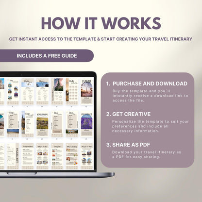 Graphic explaining how to use a travel itinerary template: Step 1 – Purchase and download; Step 2 – Get creative and personalize; Step 3 – Share as PDF. Includes a laptop displaying sample itinerary pages and a label noting a free guide is included.
