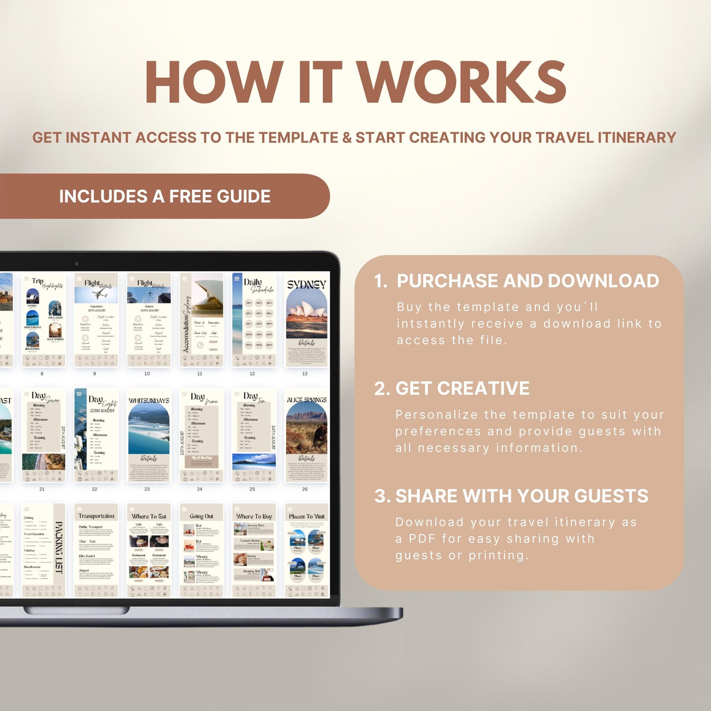 Graphic explaining how to use a travel itinerary template: Step 1 – Purchase and download; Step 2 – Get creative and personalize; Step 3 – Share as PDF. Includes a laptop displaying sample itinerary pages and a label noting a free guide is included.