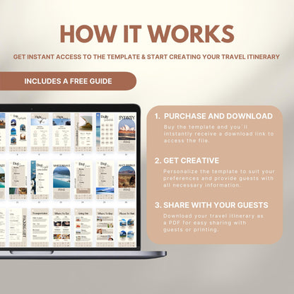 Graphic explaining how to use a travel itinerary template: Step 1 – Purchase and download; Step 2 – Get creative and personalize; Step 3 – Share as PDF. Includes a laptop displaying sample itinerary pages and a label noting a free guide is included.