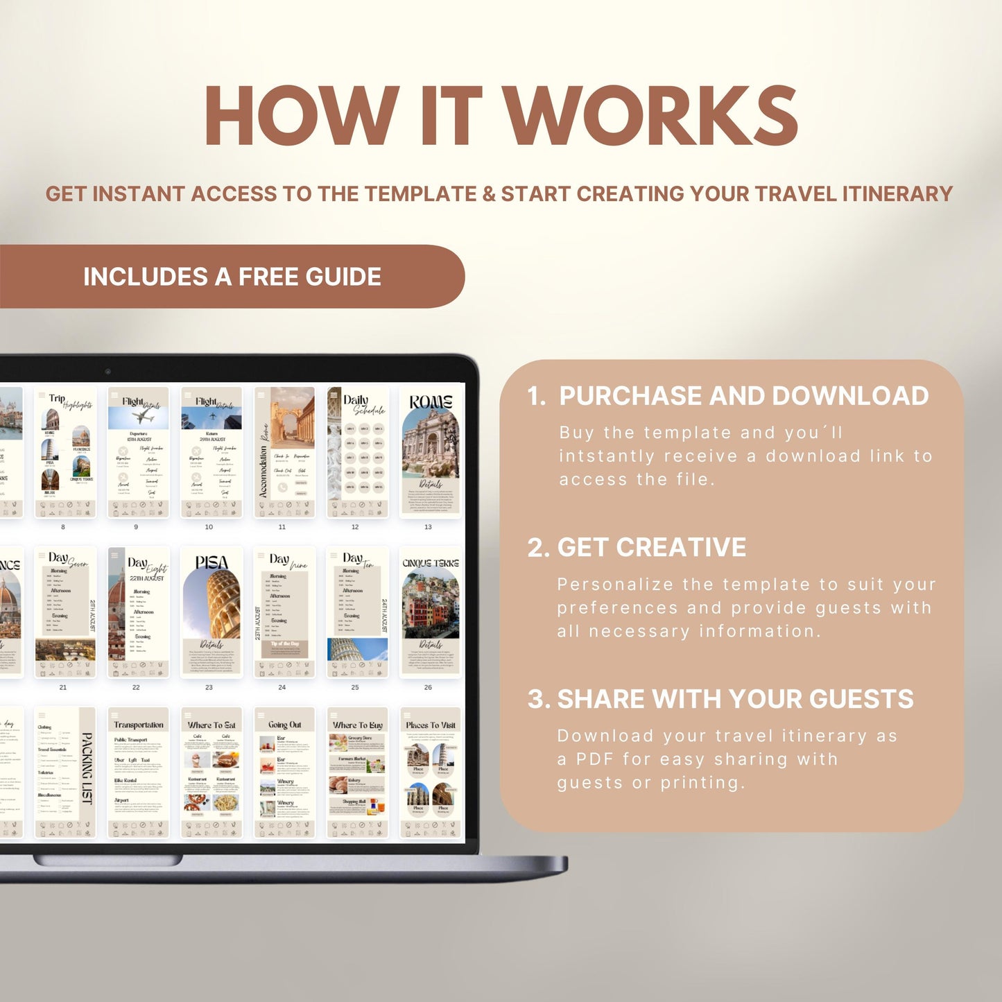 Graphic explaining how to use a travel itinerary template: Step 1 – Purchase and download; Step 2 – Get creative and personalize; Step 3 – Share as PDF. Includes a laptop displaying sample itinerary pages and a label noting a free guide is included.