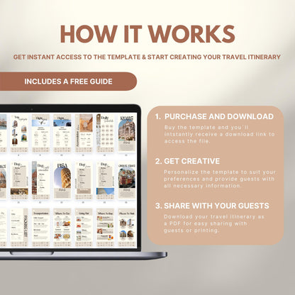 Graphic explaining how to use a travel itinerary template: Step 1 – Purchase and download; Step 2 – Get creative and personalize; Step 3 – Share as PDF. Includes a laptop displaying sample itinerary pages and a label noting a free guide is included.