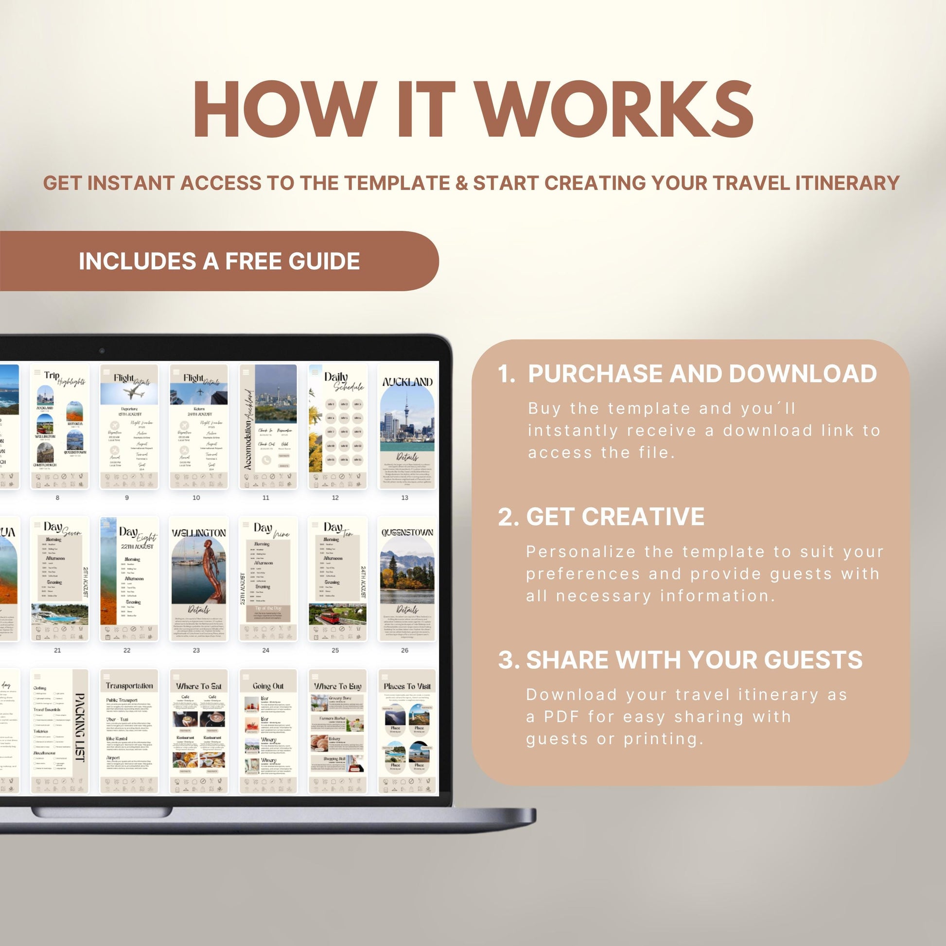 Graphic explaining how to use a travel itinerary template: Step 1 – Purchase and download; Step 2 – Get creative and personalize; Step 3 – Share as PDF. Includes a laptop displaying sample itinerary pages and a label noting a free guide is included.
