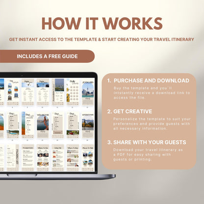 Graphic explaining how to use a travel itinerary template: Step 1 – Purchase and download; Step 2 – Get creative and personalize; Step 3 – Share as PDF. Includes a laptop displaying sample itinerary pages and a label noting a free guide is included.