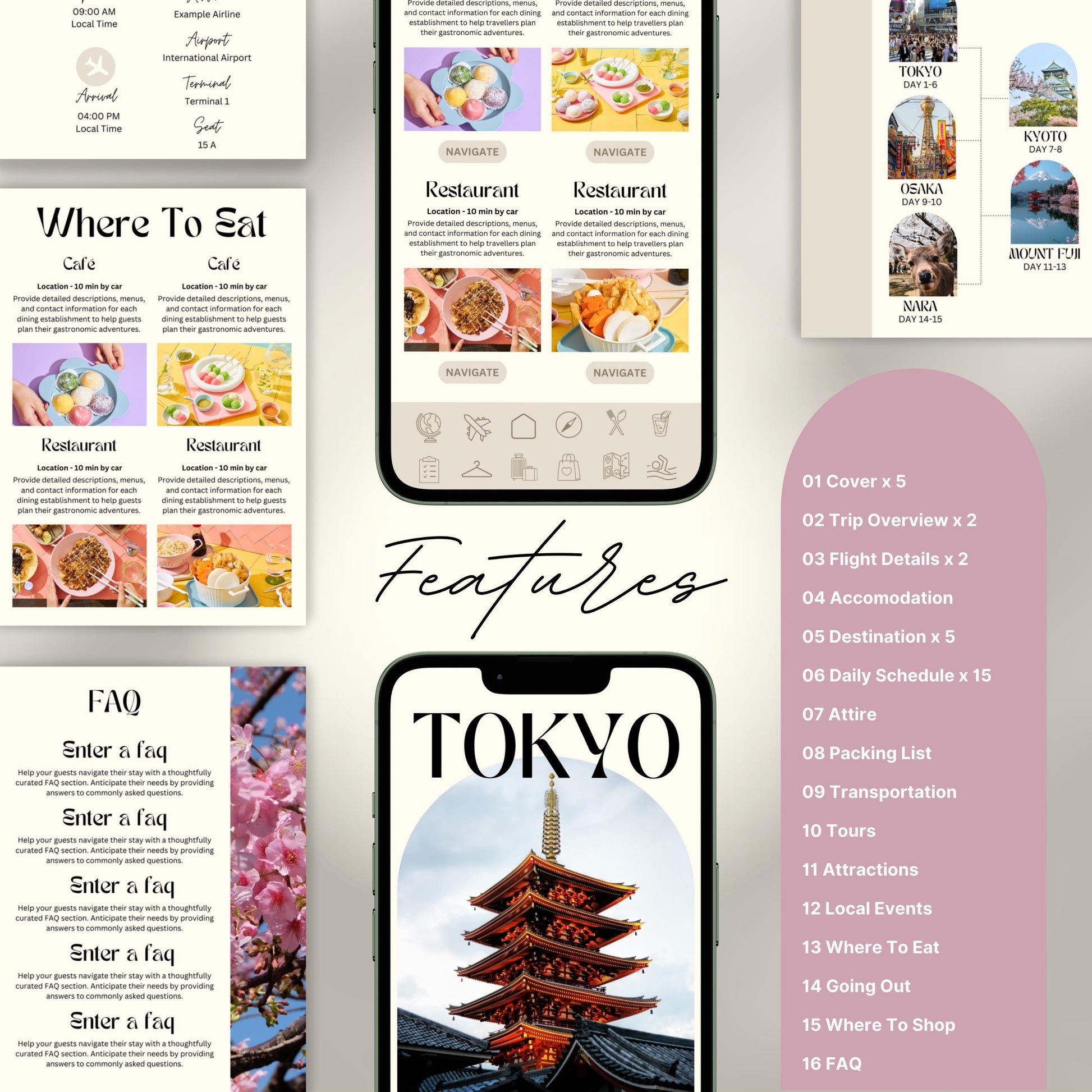 A feature overview of a digital travel itinerary template. The image displays mobile and print pages.
