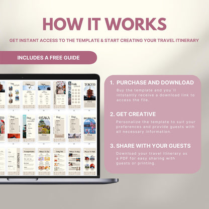 Graphic explaining how to use a travel itinerary template: Step 1 – Purchase and download; Step 2 – Get creative and personalize; Step 3 – Share as PDF. Includes a laptop displaying sample itinerary pages and a label noting a free guide is included.