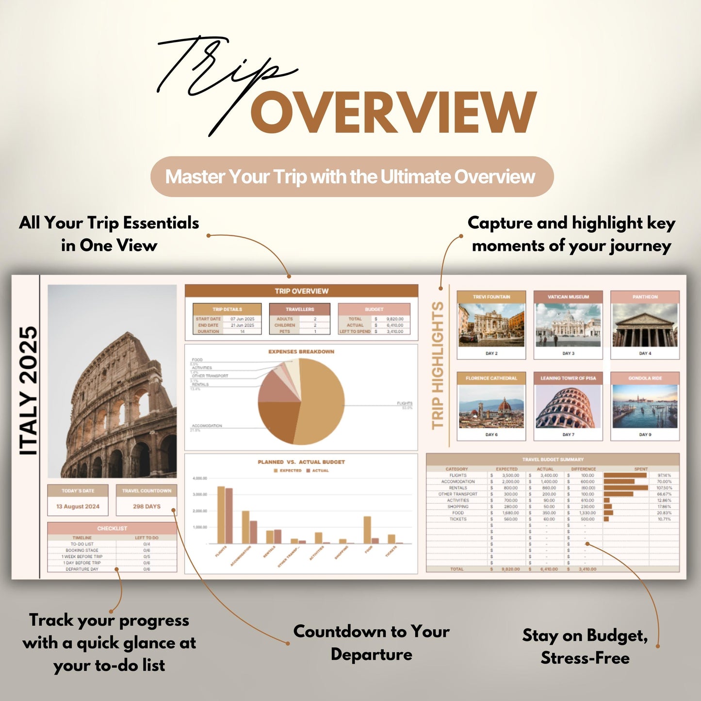 Overview of a digital travel planner showing the trip overview.
