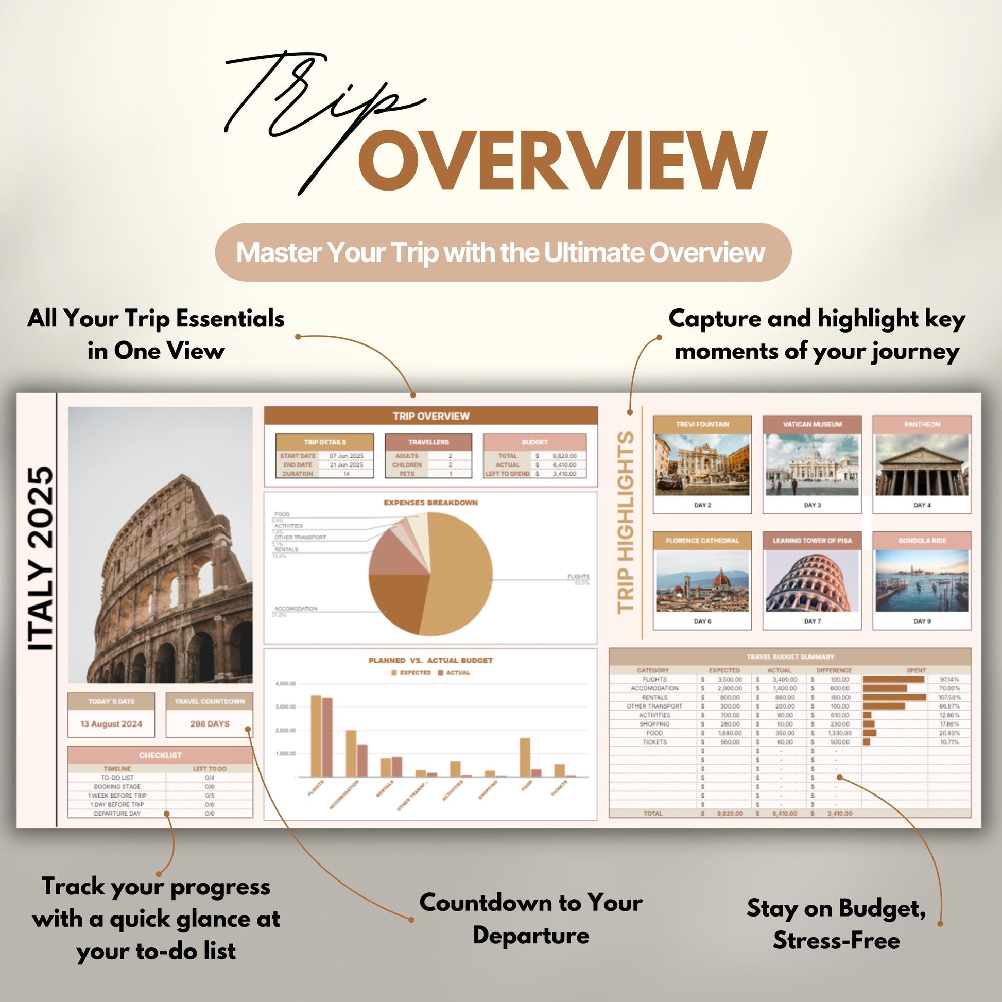 Overview of a digital travel planner showing the trip overview.