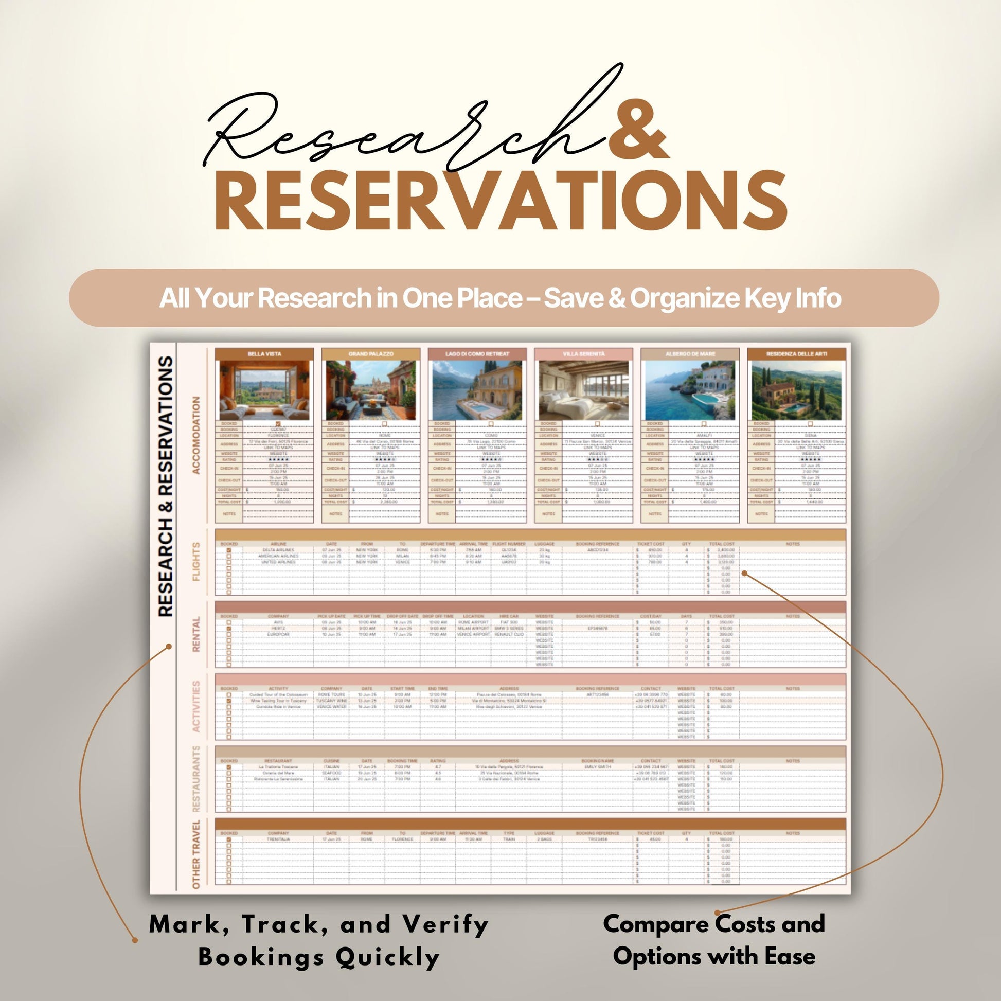 Overview of a digital travel planner showing the research and reservations.