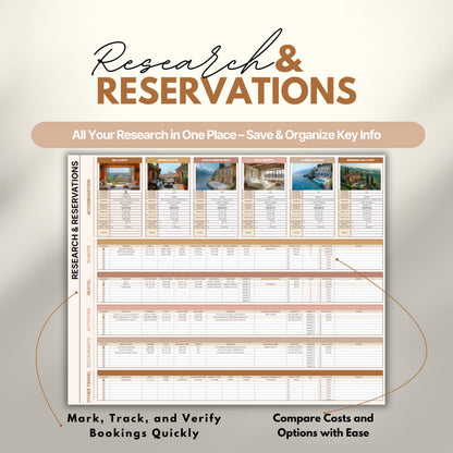Overview of a digital travel planner showing the research and reservations.