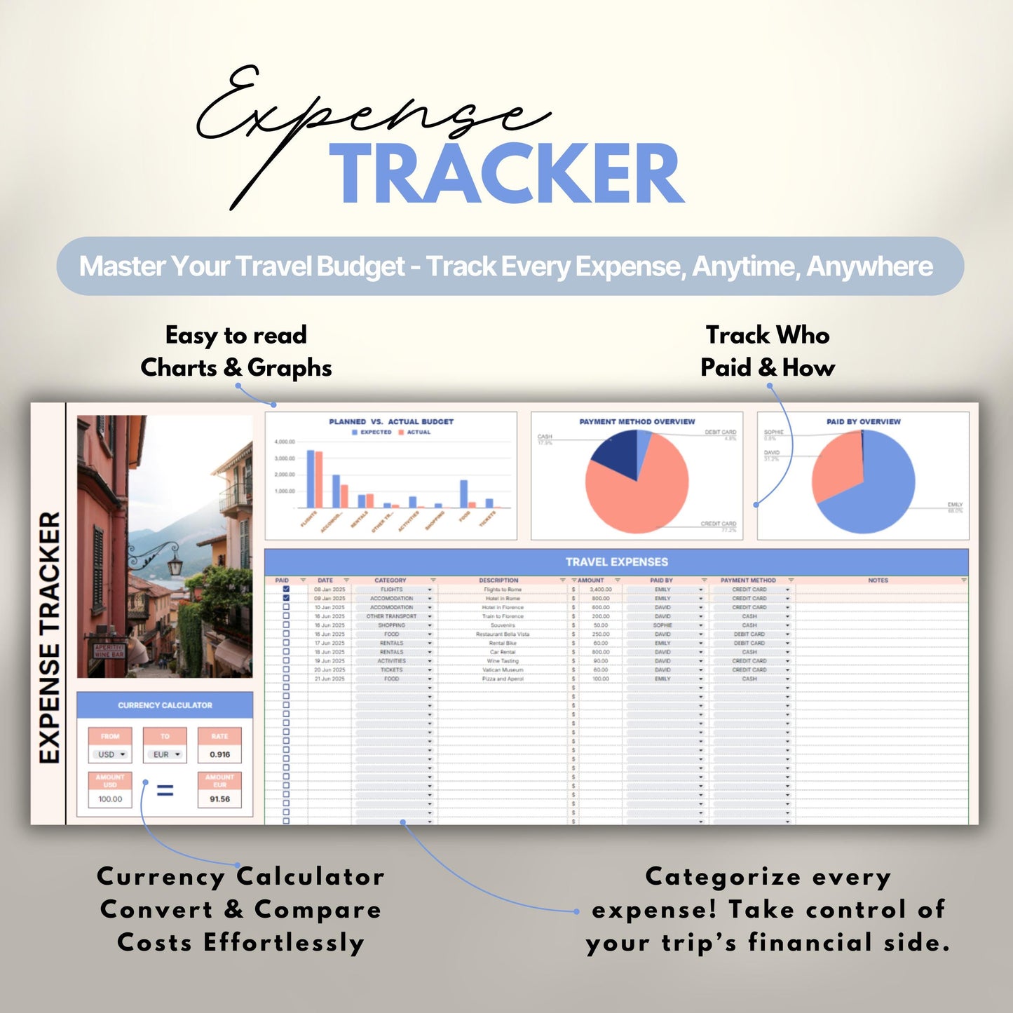 Overview of a digital travel planner showing the expense tracker.