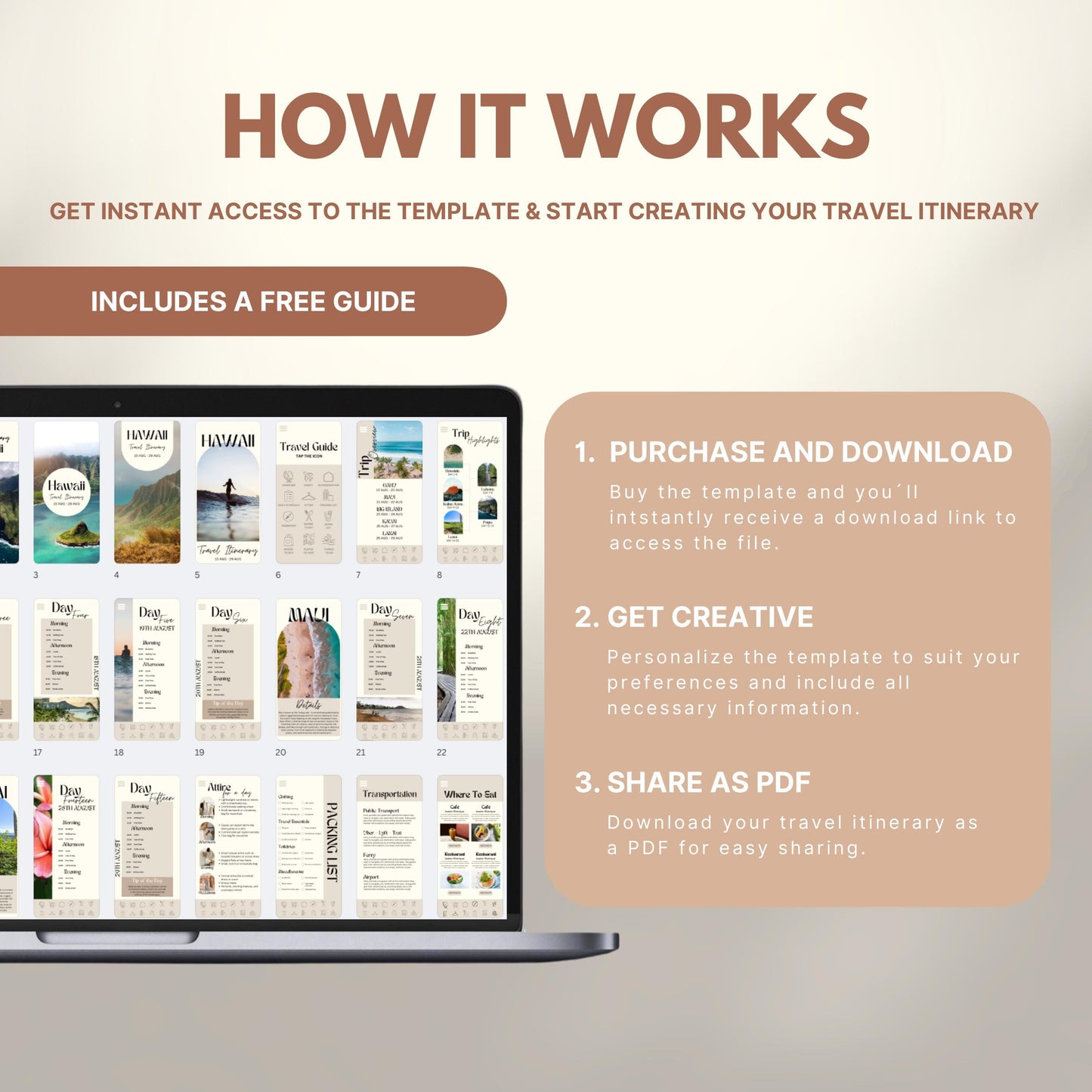 Graphic explaining how to use a travel itinerary template: Step 1 – Purchase and download; Step 2 – Get creative and personalize; Step 3 – Share as PDF. Includes a laptop displaying sample itinerary pages and a label noting a free guide is included.