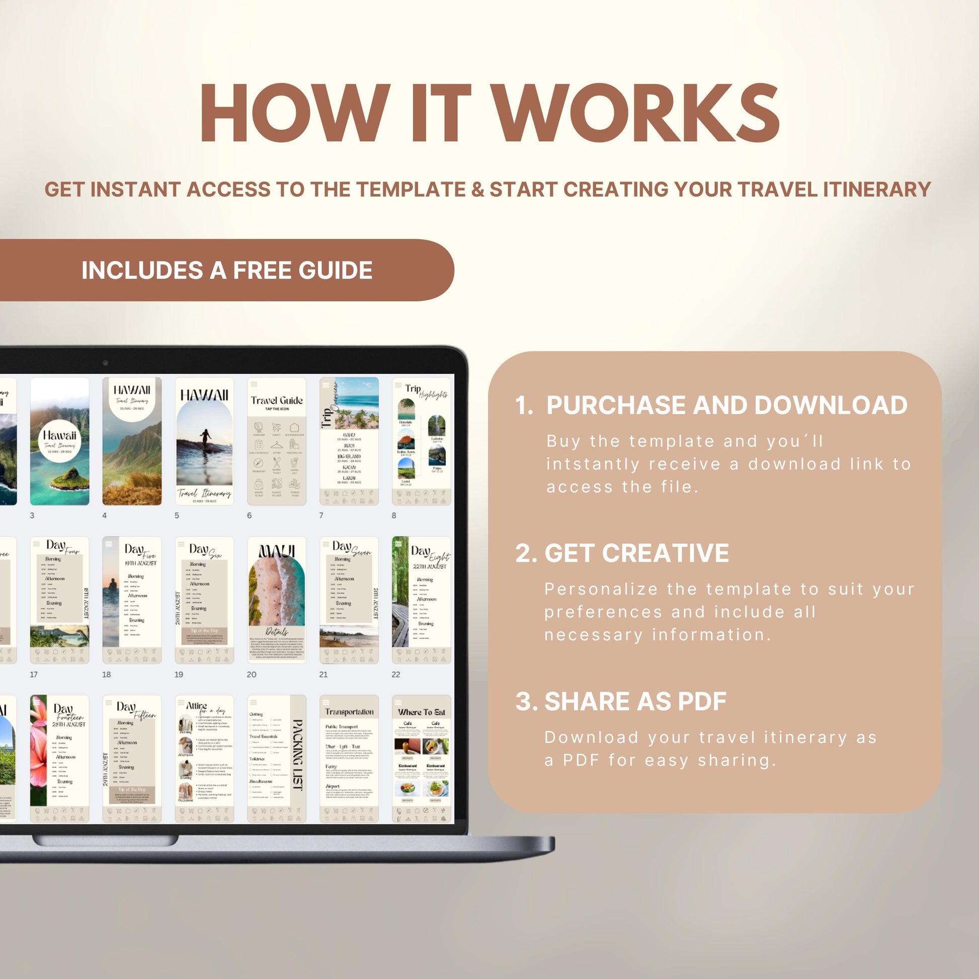 Graphic explaining how to use a travel itinerary template: Step 1 – Purchase and download; Step 2 – Get creative and personalize; Step 3 – Share as PDF. Includes a laptop displaying sample itinerary pages and a label noting a free guide is included.