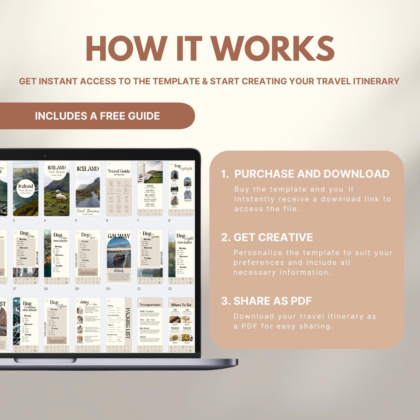 Graphic explaining how to use a travel itinerary template: Step 1 – Purchase and download; Step 2 – Get creative and personalize; Step 3 – Share as PDF. Includes a laptop displaying sample itinerary pages and a label noting a free guide is included.