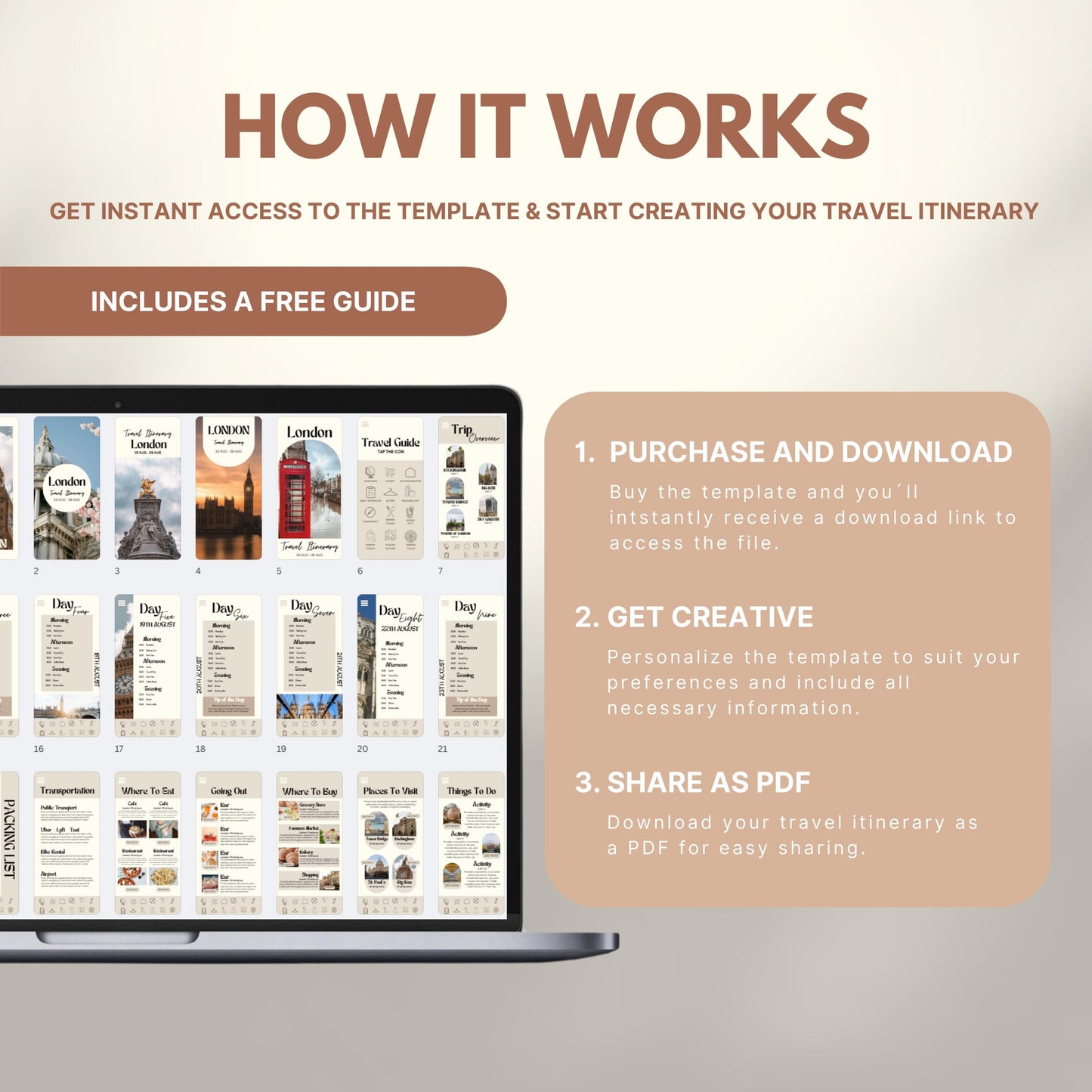 Graphic explaining how to use a travel itinerary template: Step 1 – Purchase and download; Step 2 – Get creative and personalize; Step 3 – Share as PDF. Includes a laptop displaying sample itinerary pages and a label noting a free guide is included.
