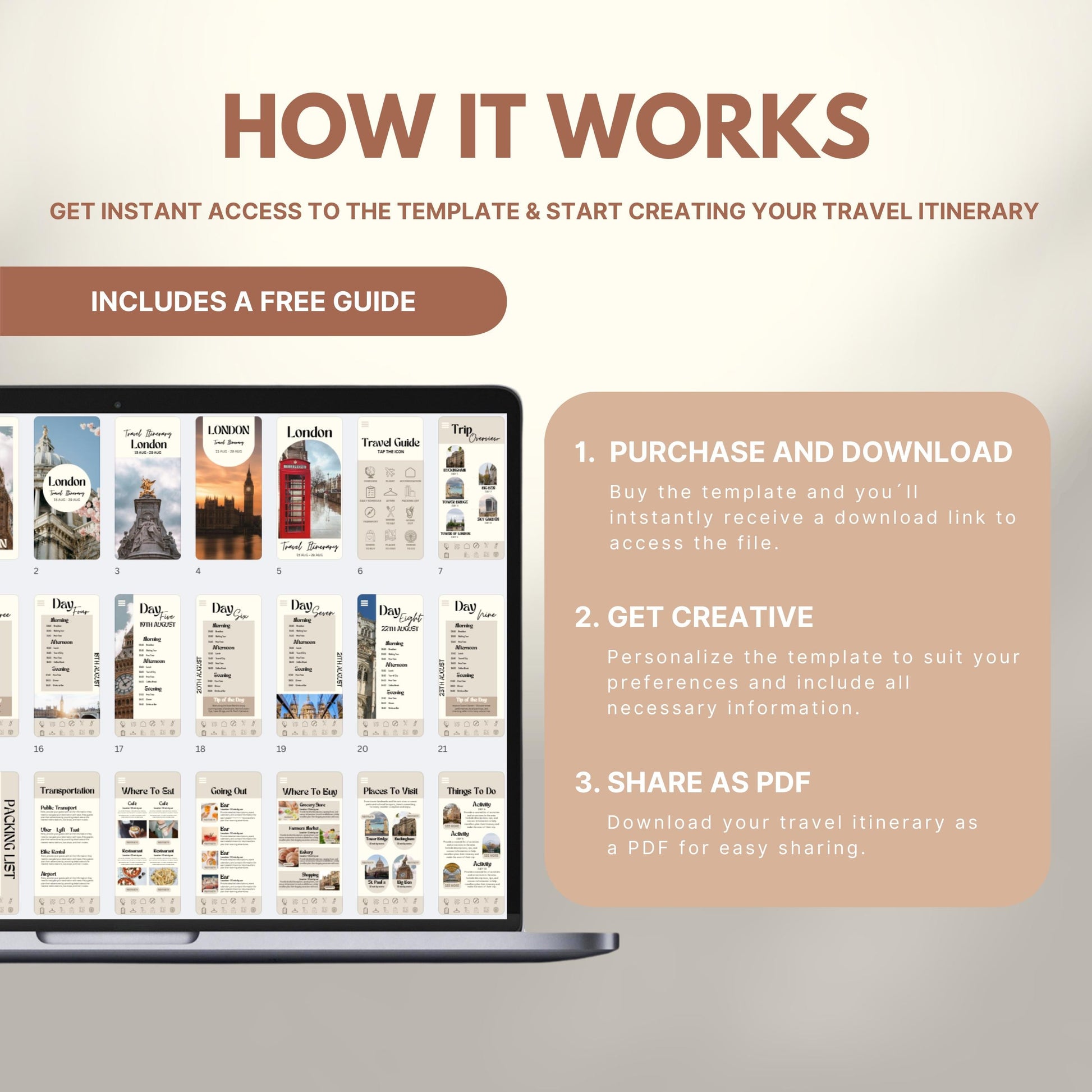 Graphic explaining how to use a travel itinerary template: Step 1 – Purchase and download; Step 2 – Get creative and personalize; Step 3 – Share as PDF. Includes a laptop displaying sample itinerary pages and a label noting a free guide is included.
